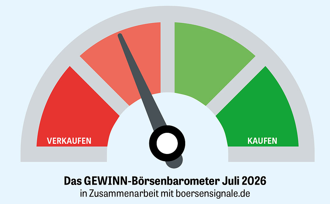 Das GEWINN Börsenbarometer Juli 2026 in Zusammenarbeit mit boersensignale.de