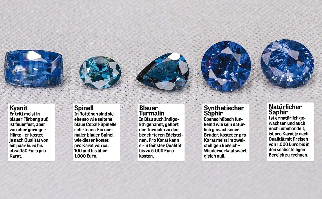 Fünf verschiedene blaue Edelsteine mit unterschiedlicher Wertigkeit